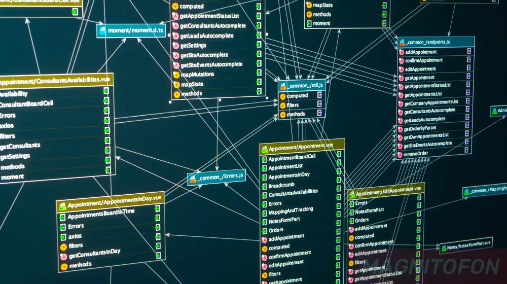 Основні режими для створення таблиць