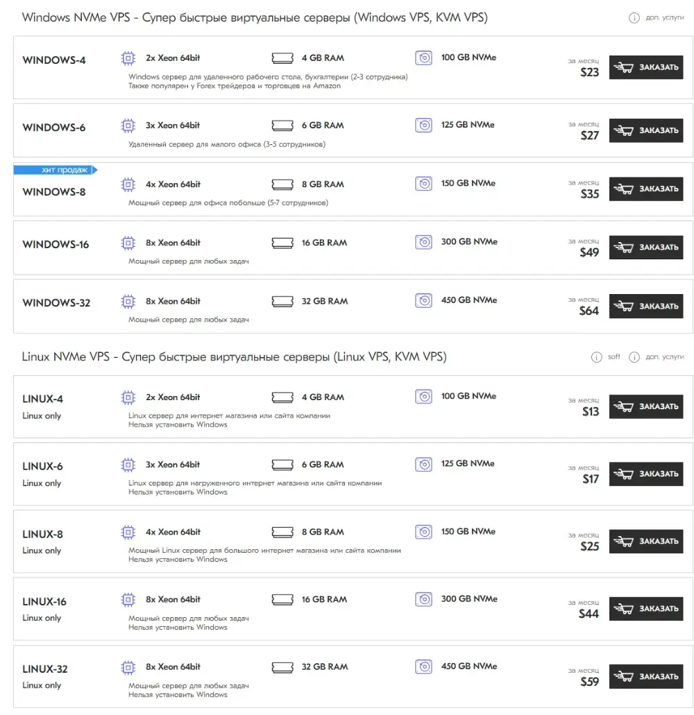 условия аренды виртуальных серверов в Украине